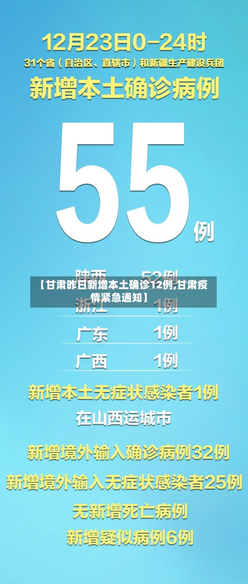 【甘肃昨日新增本土确诊12例,甘肃疫情紧急通知】