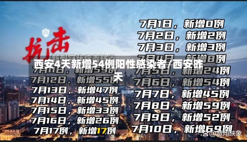 西安4天新增54例阳性感染者/西安昨天-第3张图片