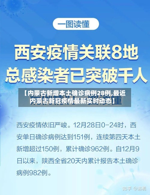 【内蒙古新增本土确诊病例28例,最近内蒙古新冠疫情最新实时动态】