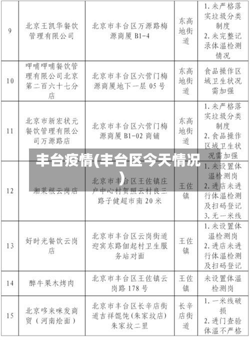 丰台疫情(丰台区今天情况)-第2张图片