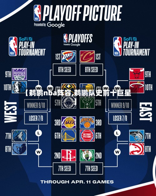 【鹈鹕nba阵容,鹈鹕队史前十巨星】